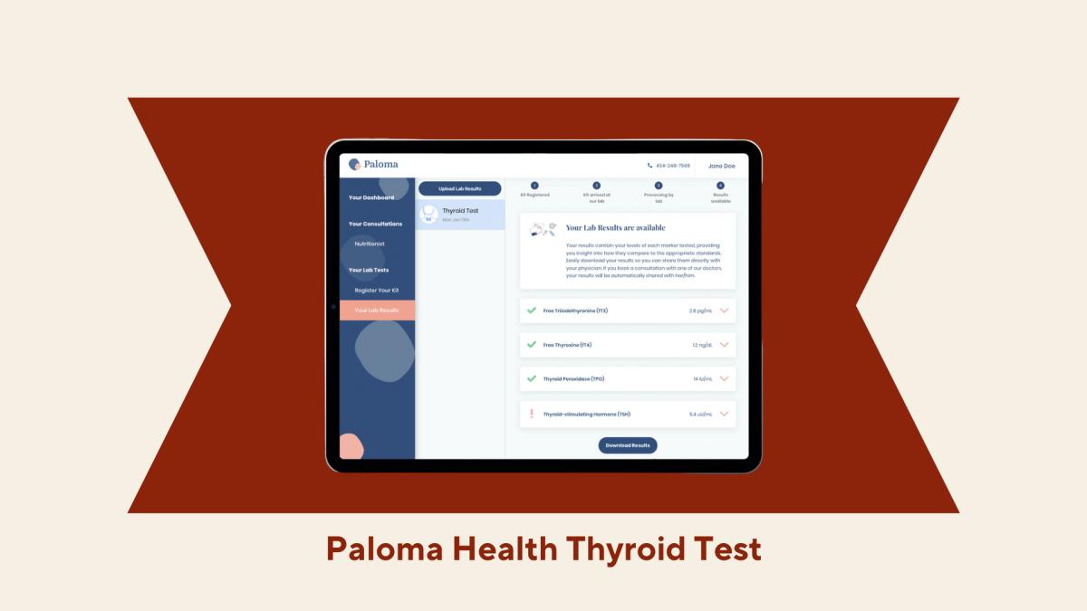 A red and beige background with a computer screen showing results from the Paloma Health at home thyroid test kit